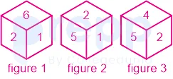 Question figure