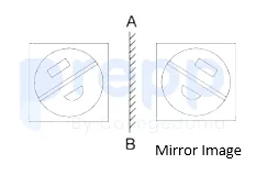 Solution figure