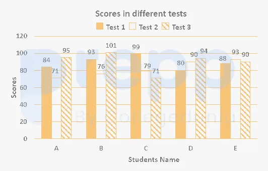 Question figure