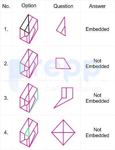 Solution figure