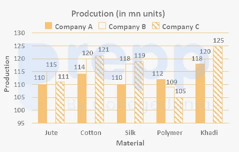 Question figure
