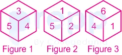 Question figure