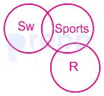 Option A figure