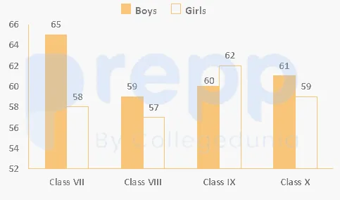 Question figure