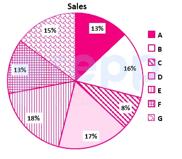 Question figure