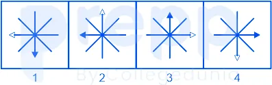 Question figure