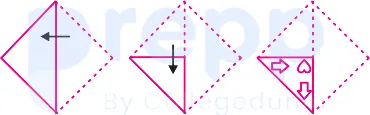 Question figure