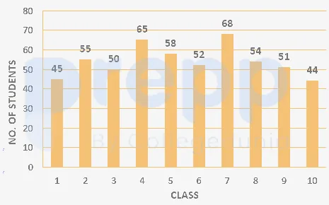 Question figure