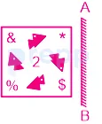 Question figure