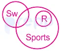 Option B figure