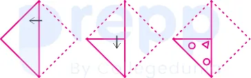Question figure