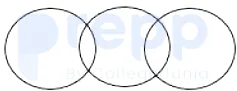 Option C figure