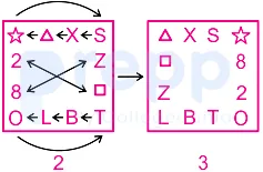 Solution figure
