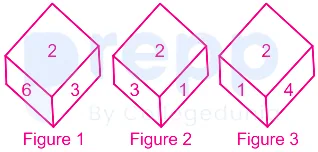 Question figure