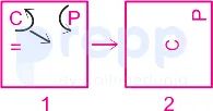 Solution figure