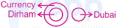 Solution figure