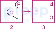 Solution figure