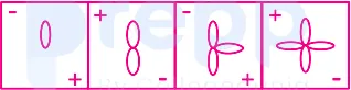 Question figure