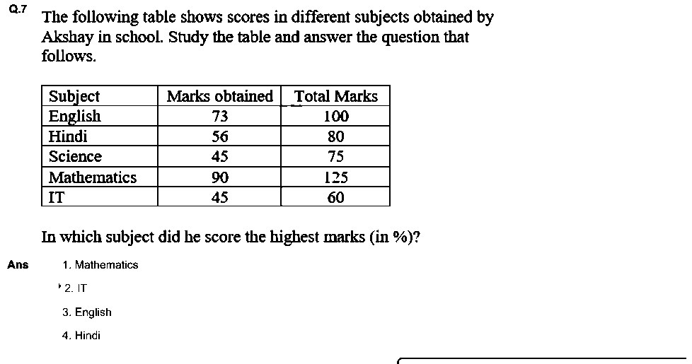 Question figure
