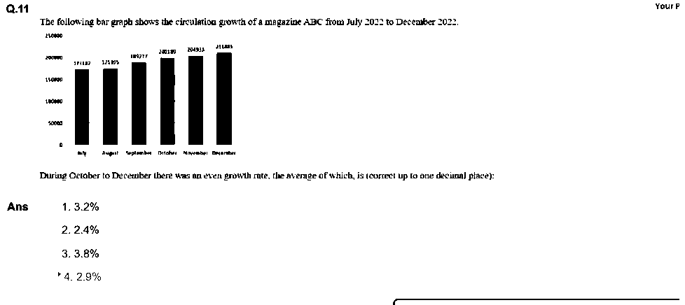 Question figure