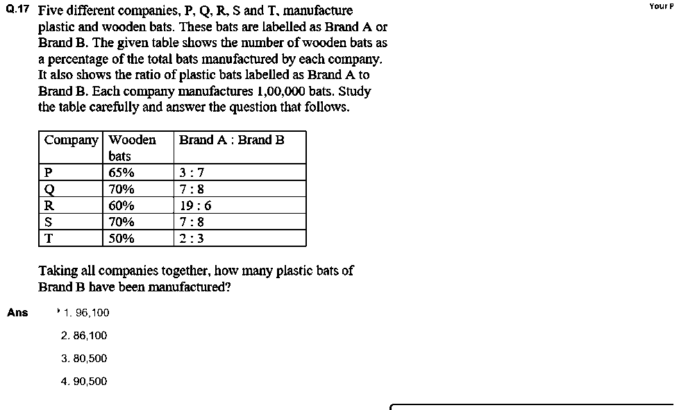 Question figure