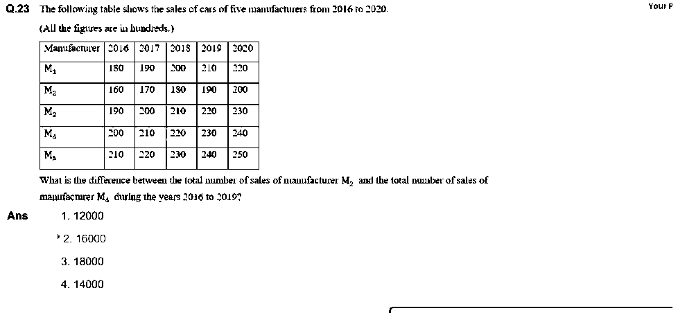 Question figure