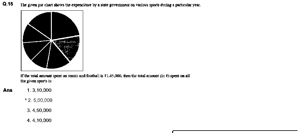 Question figure