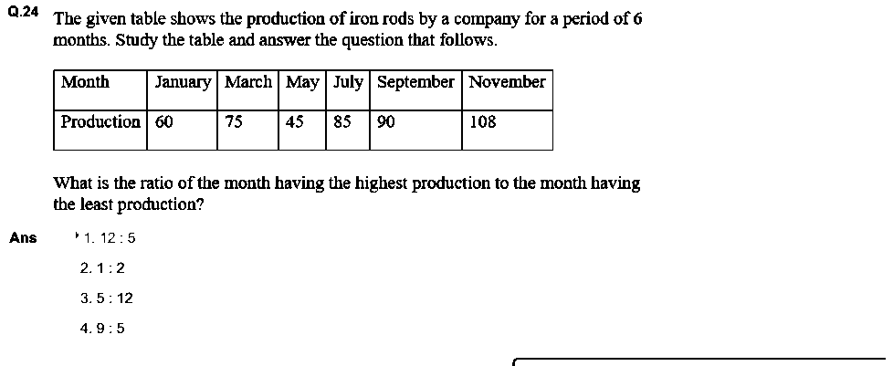 Question figure