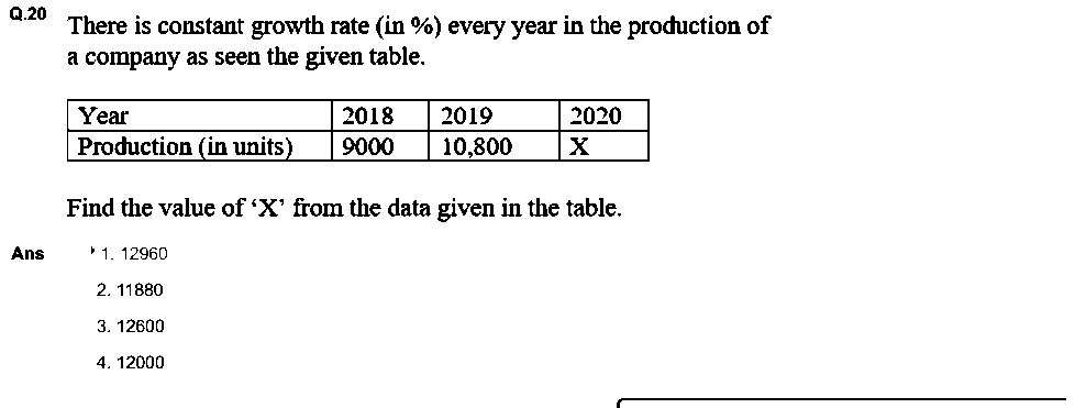 Question figure