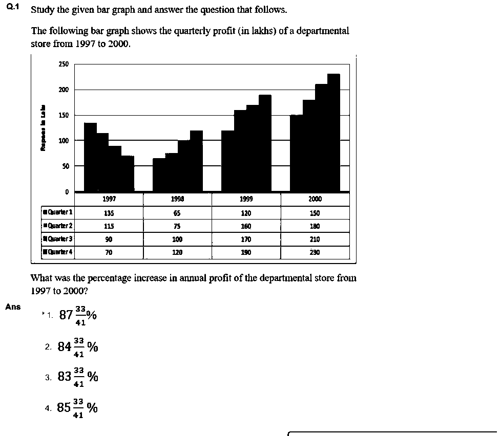 Question figure