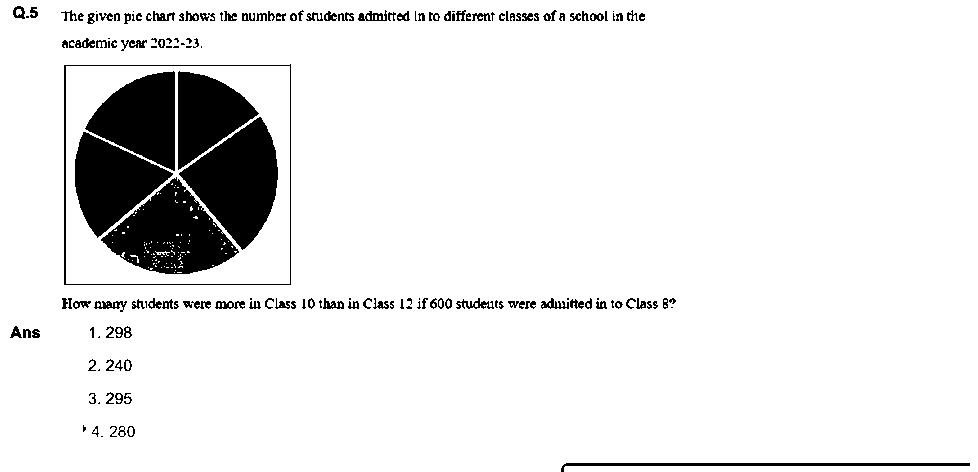 Question figure