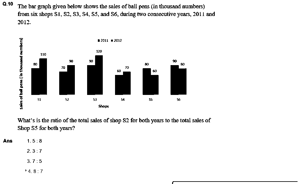 Question figure