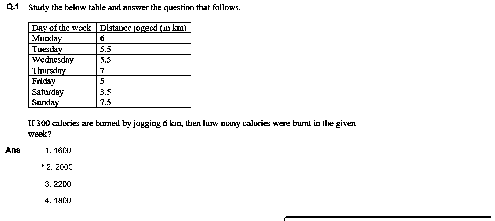Question figure