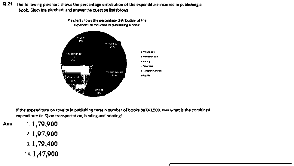 Question figure