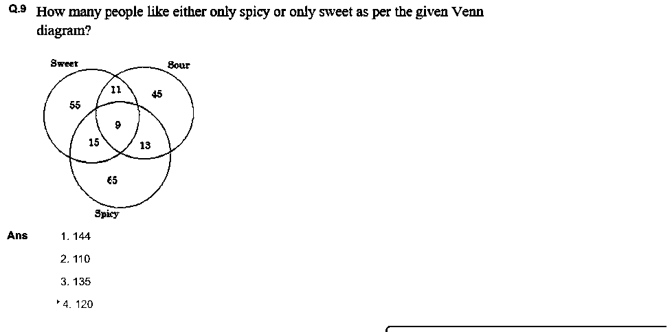Question figure