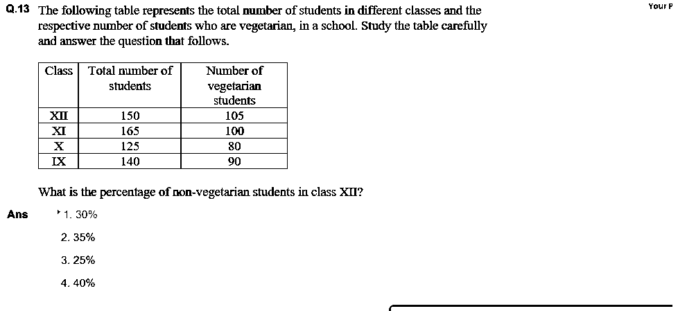 Question figure