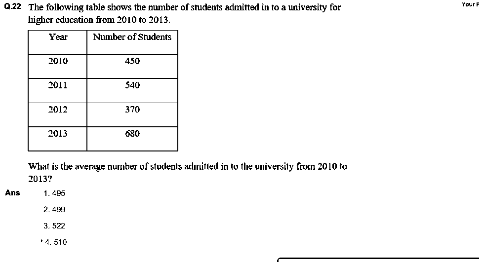 Question figure