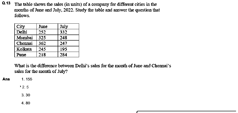 Question figure