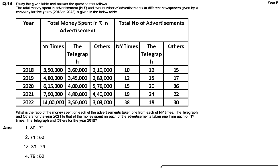 Question figure