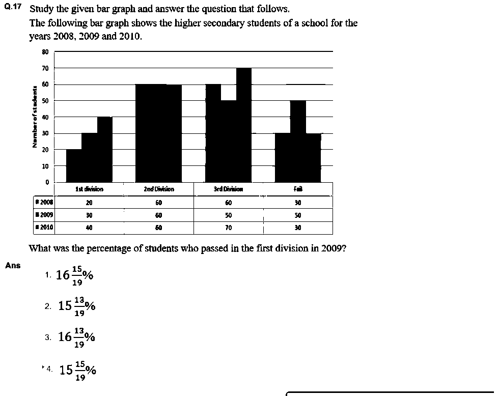 Question figure