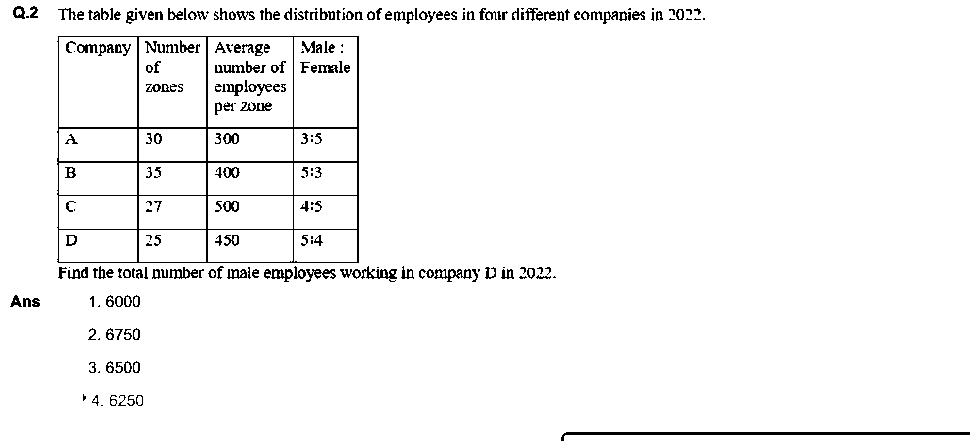 Question figure