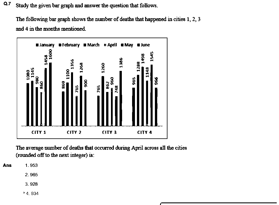 Question figure